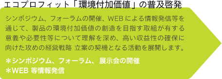 エコプロフィット「環境付加価値」の普及啓発