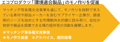 エコプロダクツ「環境適合製品」のモノ作りを促進