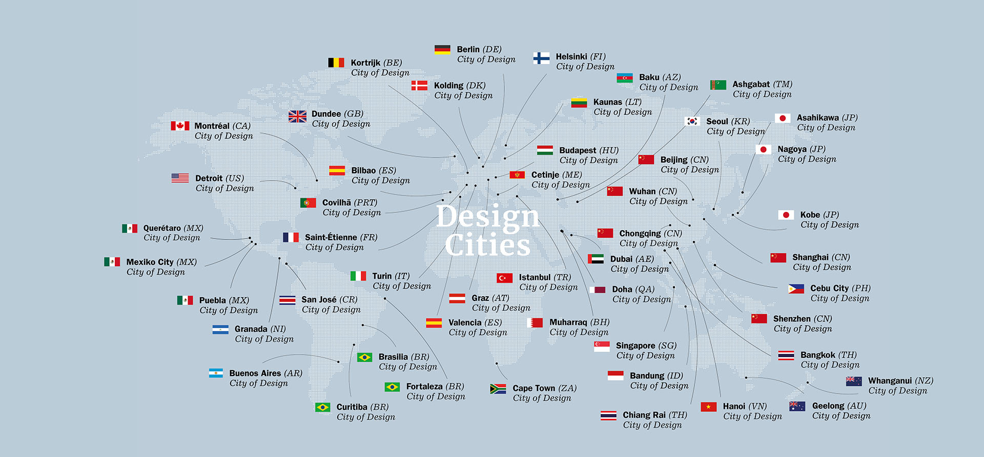 UNESCO Creative Cities Network